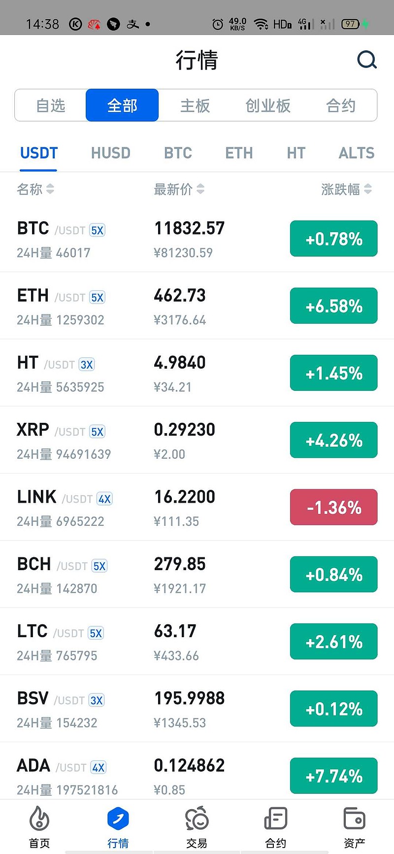 ETH价格今日行情(eth价格今日行情预计走向)