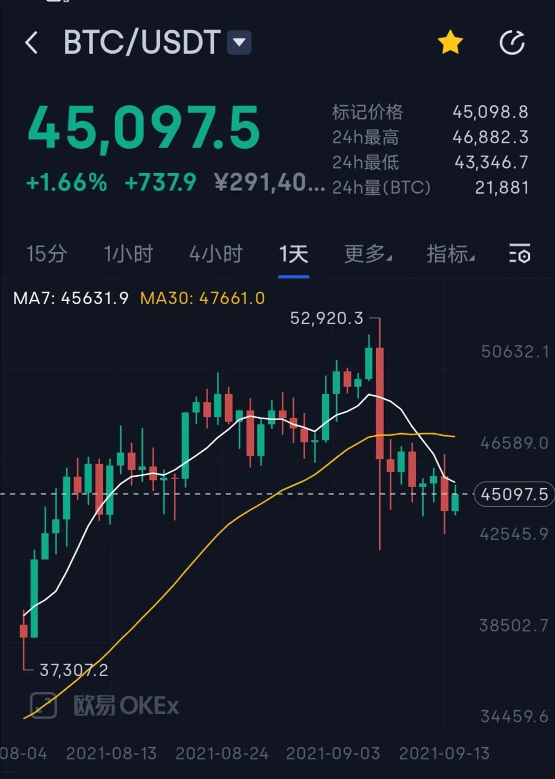 ETH价格今日行情(eth价格今日行情预计走向)