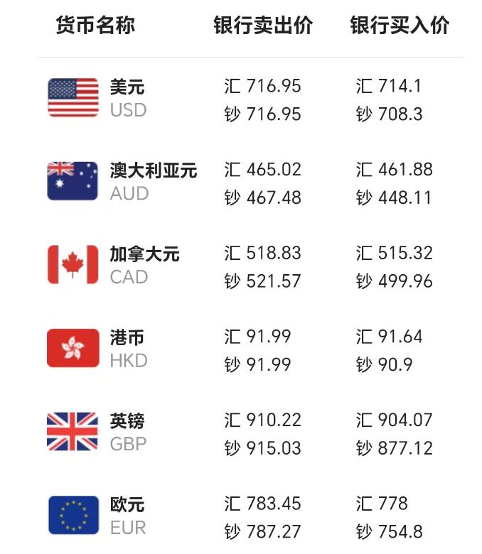 今天美元汇率人民币(今天美元汇率人民币中国银行)
