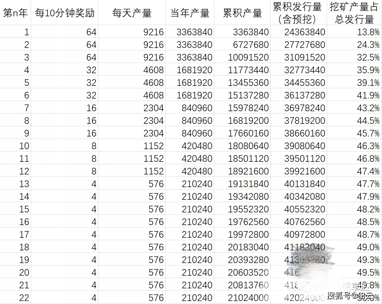 奇亚币价格(奇亚币价格实时行情走势图)