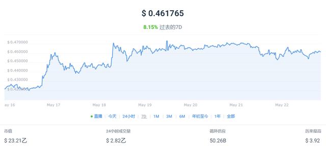 OP币(op币今日价格行情)