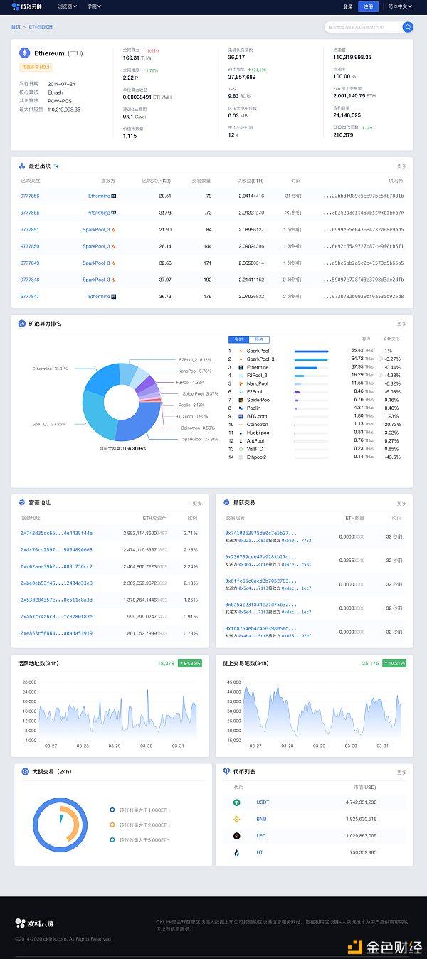 以太坊浏览器(以太坊浏览器token)