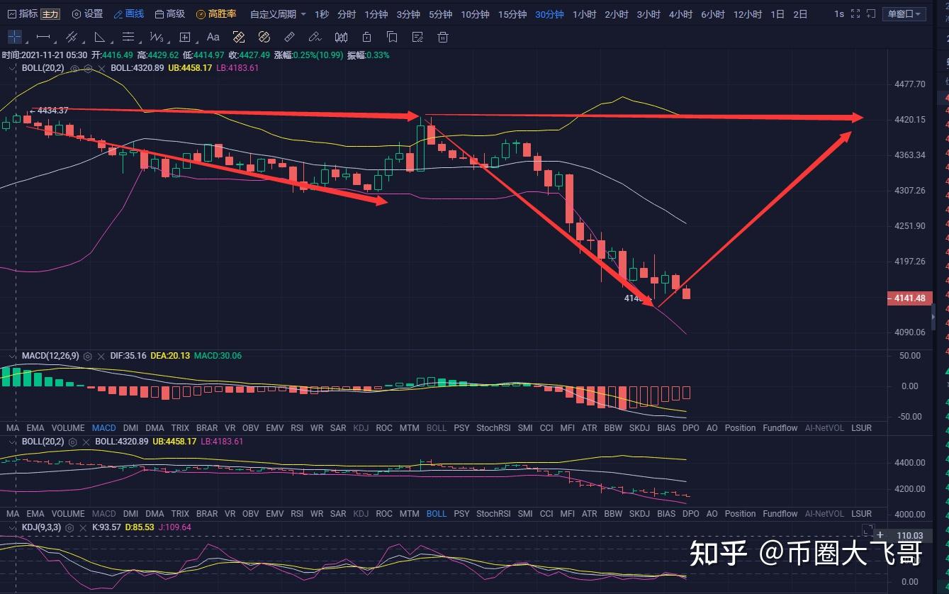 以太坊价格行情(以太坊价格行情多少美元)