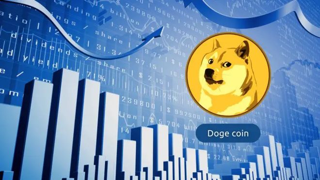 DOGE币行情(dogemoon币行情)