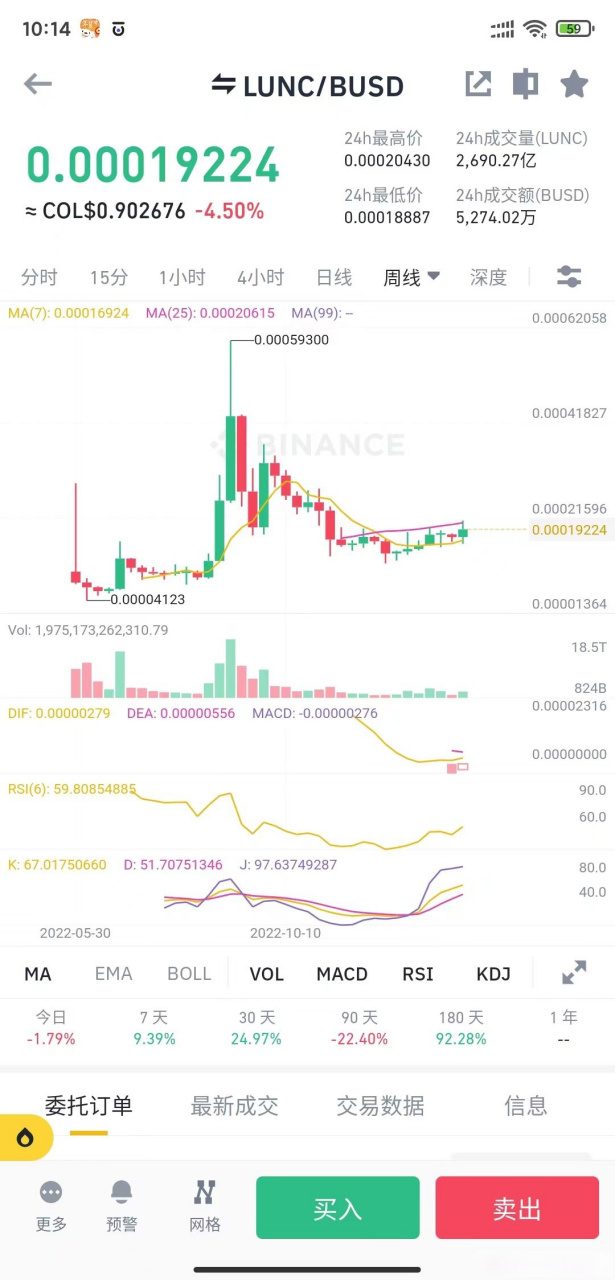 LUNC币(lunc币今日行情价格)